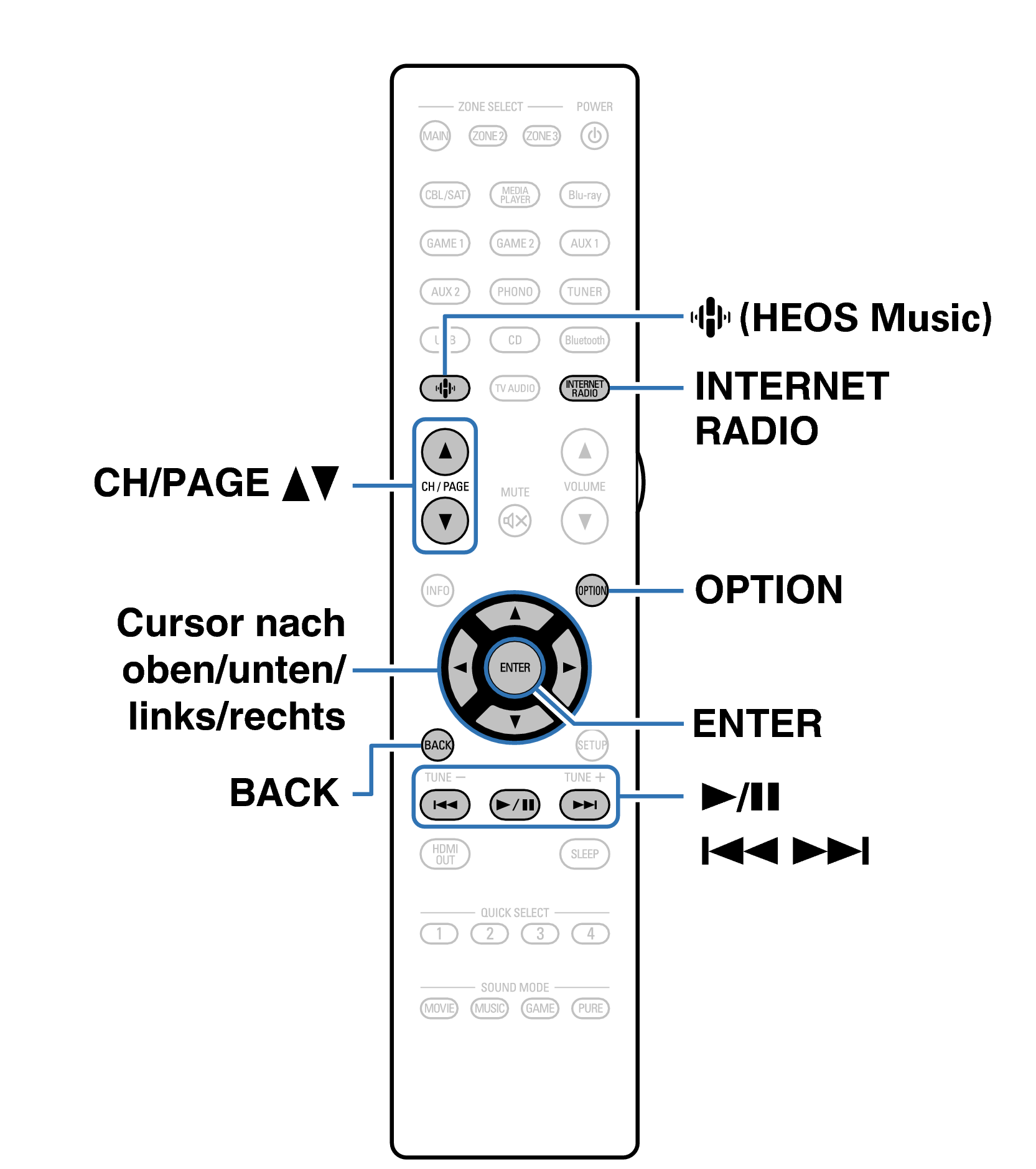 Ope InternetRadio RC1261